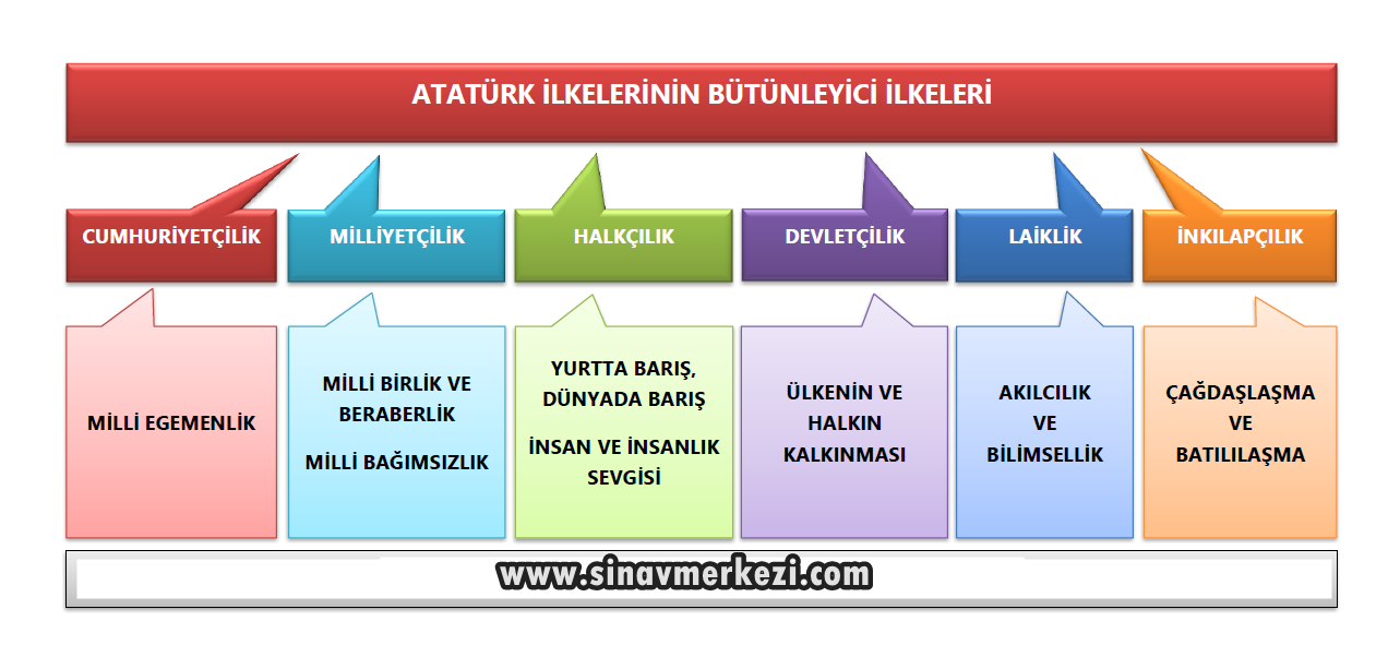 Hap Bilgi Görseli